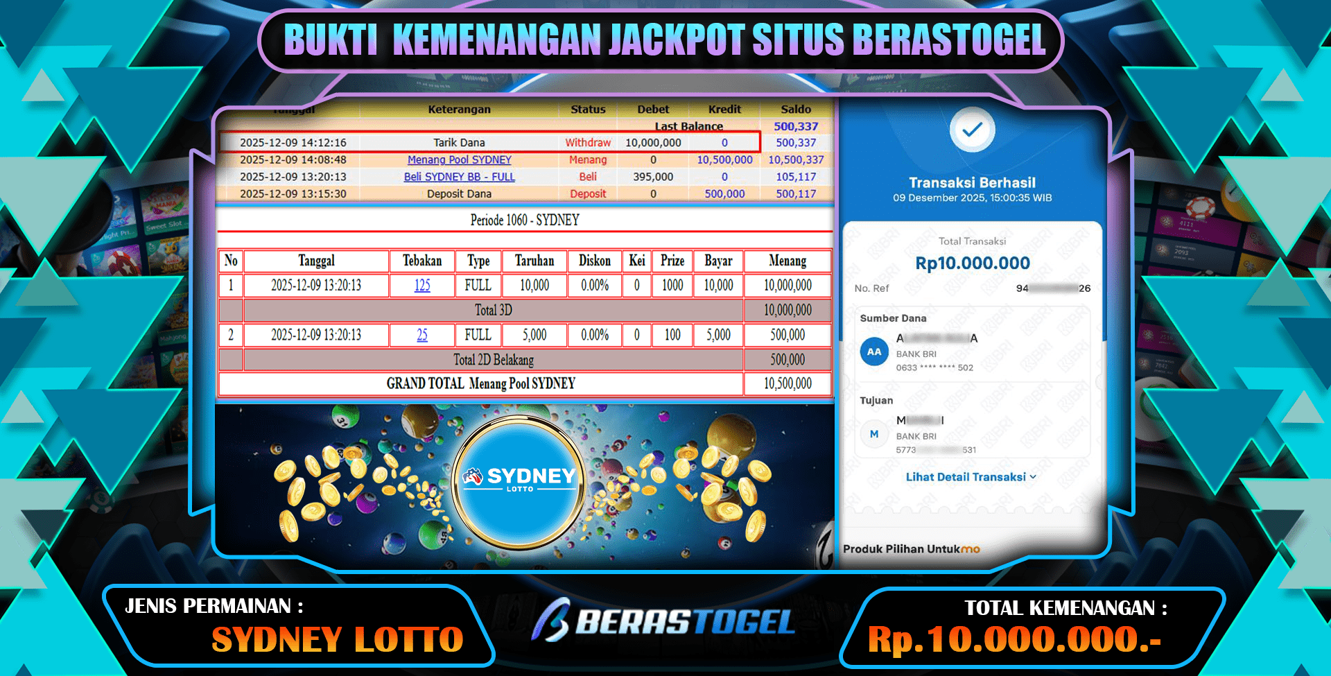 ANGKA TEMBUS DI SYDNEY